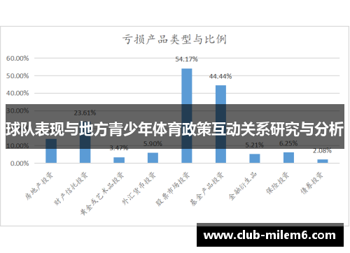 球队表现与地方青少年体育政策互动关系研究与分析