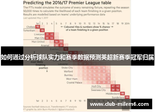 如何通过分析球队实力和赛季数据预测英超新赛季冠军归属