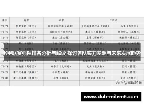 K甲联赛强队排名分析与解读 探讨各队实力差距与未来发展趋势