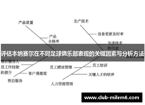评估本纳赛尔在不同足球俱乐部表现的关键因素与分析方法