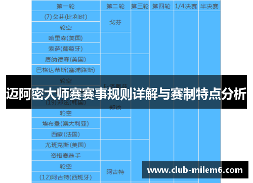 迈阿密大师赛赛事规则详解与赛制特点分析