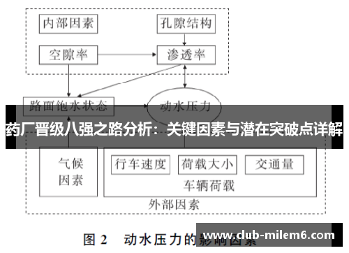 药厂晋级八强之路分析：关键因素与潜在突破点详解
