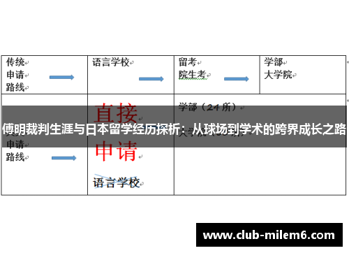 傅明裁判生涯与日本留学经历探析：从球场到学术的跨界成长之路