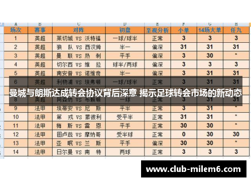 曼城与朗斯达成转会协议背后深意 揭示足球转会市场的新动态