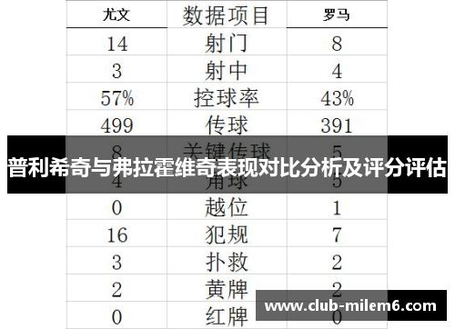 普利希奇与弗拉霍维奇表现对比分析及评分评估