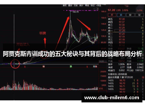 阿贾克斯青训成功的五大秘诀与其背后的战略布局分析