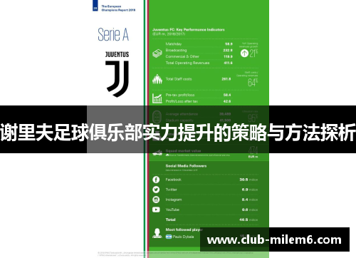 谢里夫足球俱乐部实力提升的策略与方法探析
