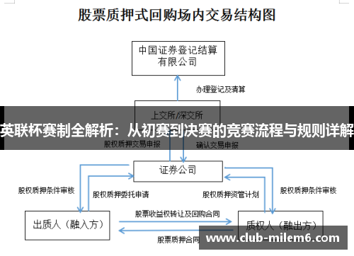 英联杯赛制全解析:从初赛到决赛的竞赛流程与规则详解 英联杯赛制全解析:从初赛到决赛的竞赛流程与规则详解