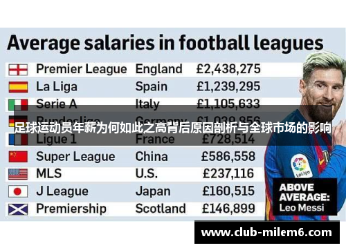 足球运动员年薪为何如此之高背后原因剖析与全球市场的影响