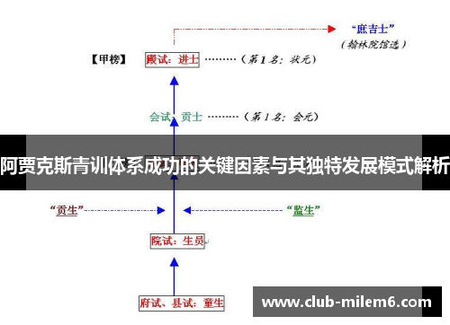 阿贾克斯青训体系成功的关键因素与其独特发展模式解析
