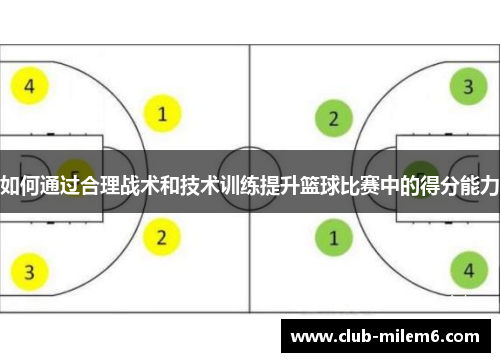 如何通过合理战术和技术训练提升篮球比赛中的得分能力